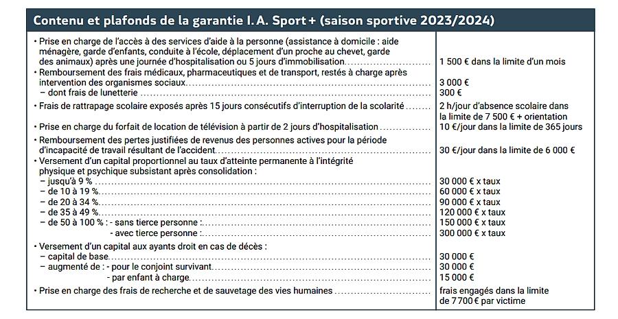 Garantie sport