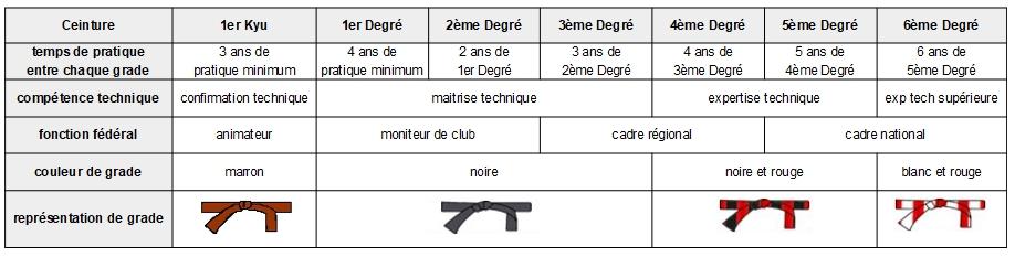 Tableau grades fsi