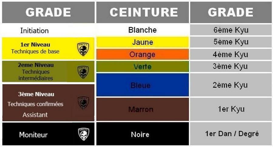 Tableau grades soccc